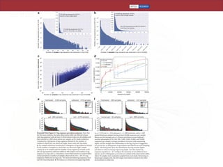 ARTICLE RESEARCH
Extended Data Figure 4 | Tag sequence prevalence patterns. Note that
for this meta-analysis, the input observation table was filtered to keep
only tag sequences with at least 25 observations total over all samples and
then rarefied to 5,000 observations per sample. a, Per-study endemism
visualized as a histogram of tag sequences binned by the number of
studies in which they are observed (right: linear scale; left: log scale).
b, Per-sample endemism visualized as a histogram of tag sequences binned
by the number of samples in which they are observed (right: sample
counts up to 92 samples and the number of tag sequences in linear scale;
left: all tag sequences with bin widths of 100 samples and number of tag
sequences in log scale). c, Abundance (total observations in rarefied table)
versus prevalence (number of samples observed in) of n=307,572 tag
sequences. Both axes are log scale. The most prevalent tag sequences were
also the most abundant. d, Prevalence as a function of sequencing depth
in n=2,279 soil, n=478 saltwater, n=1,508 freshwater, and n=695
animal distal gut samples having at least 50,000 sequences per sample.
Shown are the average and s.d. of mean prevalence across triplicate
rarefied subsamples of 50, 100, 500, 1,000, 5,000, 10,000, and 50,000
sequences per sample. Average prevalence increases with sequencing
depth, and the straight-line relationship on the log–log axis is suggestive
of a power law. e, Histograms of tag sequence prevalences at each sampling
depth. The histograms show the distribution moving towards higher
prevalences with increasing sequencing depth. Gut data lacked tag
sequence prevalences>0.7 owing to the inclusion of very different host
species; see f. f, Histograms as in e but on a subset of the observation tables
where 30 samples were randomly sampled from each study. Restricting to
human gut samples only, the full range of prevalences found in the other
environments is observed.
 