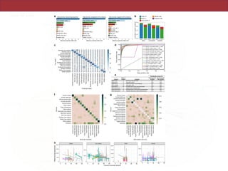 ARTICLERESEARCH
Extended Data Figure 5 | See next page for caption.
 