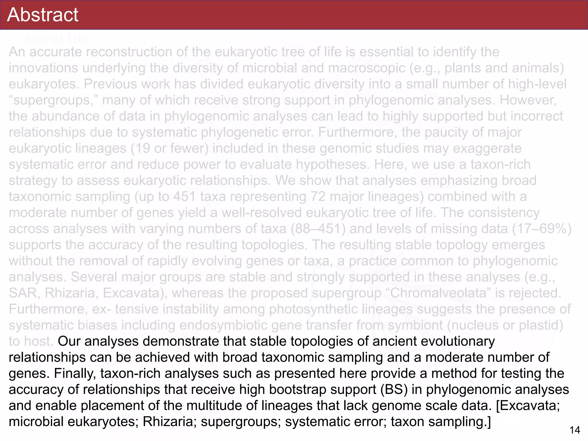 Abstract
An accurate reconstruction of the eukaryotic tree of life is essential to identify the
innovations underlying the diversity of microbial and macroscopic (e.g., plants and animals)
eukaryotes. Previous work has divided eukaryotic diversity into a small number of high-level
“supergroups,” many of which receive strong support in phylogenomic analyses. However,
the abundance of data in phylogenomic analyses can lead to highly supported but incorrect
relationships due to systematic phylogenetic error. Furthermore, the paucity of major
eukaryotic lineages (19 or fewer) included in these genomic studies may exaggerate
systematic error and reduce power to evaluate hypotheses. Here, we use a taxon-rich
strategy to assess eukaryotic relationships. We show that analyses emphasizing broad
taxonomic sampling (up to 451 taxa representing 72 major lineages) combined with a
moderate number of genes yield a well-resolved eukaryotic tree of life. The consistency
across analyses with varying numbers of taxa (88–451) and levels of missing data (17–69%)
supports the accuracy of the resulting topologies. The resulting stable topology emerges
without the removal of rapidly evolving genes or taxa, a practice common to phylogenomic
analyses. Several major groups are stable and strongly supported in these analyses (e.g.,
SAR, Rhizaria, Excavata), whereas the proposed supergroup “Chromalveolata” is rejected.
Furthermore, ex- tensive instability among photosynthetic lineages suggests the presence of
systematic biases including endosymbiotic gene transfer from symbiont (nucleus or plastid)
to host. Our analyses demonstrate that stable topologies of ancient evolutionary
relationships can be achieved with broad taxonomic sampling and a moderate number of
genes. Finally, taxon-rich analyses such as presented here provide a method for testing the
accuracy of relationships that receive high bootstrap support (BS) in phylogenomic analyses
and enable placement of the multitude of lineages that lack genome scale data. [Excavata;
microbial eukaryotes; Rhizaria; supergroups; systematic error; taxon sampling.]
!14
 