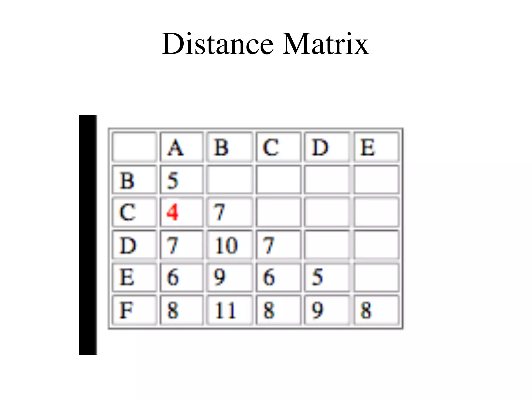 Distance Matrix
 