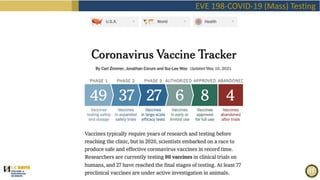 EVE198 Spring2021 Class5 Vaccines