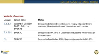 EVE 198-COVID-19 (Mass) Testing
 