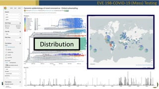 EVE 198-COVID-19 (Mass) Testing
Distribution
 