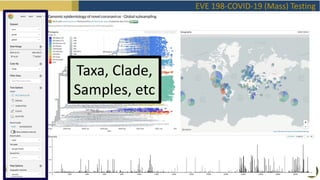 EVE 198-COVID-19 (Mass) Testing
Taxa, Clade,
Samples, etc
 