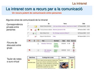 La intranet com a recurs per a la comunicació La intranet Un recurs potent de comunicació entre persones Algunes eines de comunicació de la intranet Correspondència privada entre persones Fòrums de discussió entre grups Tauler de notes o suro virtual 