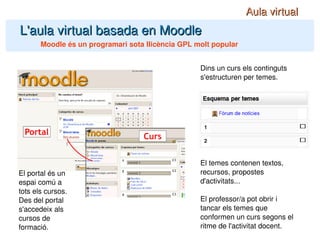 L'aula virtual basada en Moodle Moodle és un programari sota llicència GPL molt popular Aula virtual Dins un curs els continguts s'estructuren per temes. El temes contenen textos, recursos, propostes d'activitats... El professor/a pot obrir i tancar els temes que conformen un curs segons el ritme de l'activitat docent. El portal és un espai comú a tots els cursos. Des del portal s'accedeix als cursos de formació. 