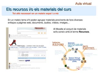 Els recursos i/o els materials del curs Tot allò necessari en un mateix espai i a mà En un mateix tema s'hi poden agrupar materials provinents de fons diverses: enllaços a pàgines web, documents, àudios, vídeos, imatges... Al Moodle el conjunt de materials se'ls coneix amb el terme  Recursos . Aula virtual 