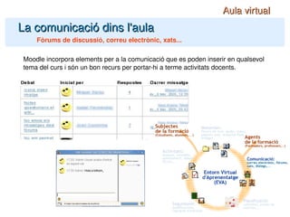La comunicació dins l'aula Fòrums de discussió, correu electrònic, xats... Moodle incorpora elements per a la comunicació que es poden inserir en qualsevol tema del curs i són un bon recurs per portar-hi a terme activitats docents. Aula virtual 