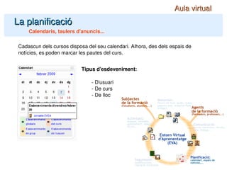 La planificació Calendaris, taulers d'anuncis... Cadascun dels cursos disposa del seu calendari. Alhora, des dels espais de notícies, es poden marcar les pautes del curs. Tipus d'esdeveniment: - D'usuari - De curs - De lloc Aula virtual 
