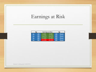 EAR and EVE - what it means for banks | PDF