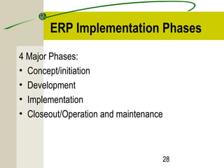 ERP Implementation Phases 
4 Major Phases: 
• Concept/initiation 
• Development 
• Implementation 
• Closeout/Operation and maintenance 
28 
 