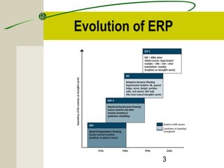 Evolution of ERP 
3 
 