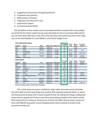 Electric Vehicle Enterprises Prospective Business Plan | PDF