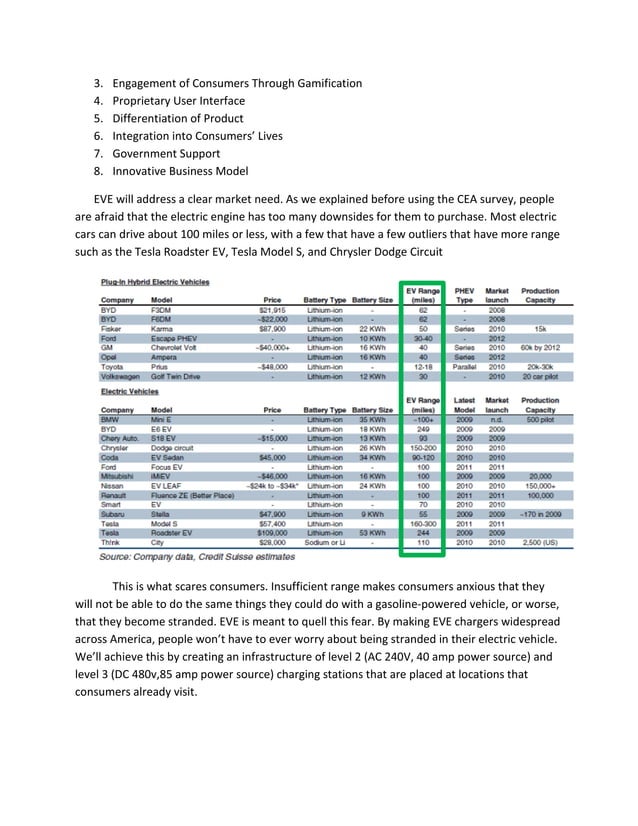 Electric Vehicle Enterprises Prospective Business Plan PDF