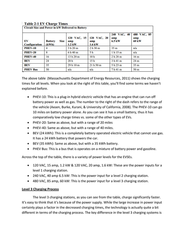 Electric Vehicle Enterprises Prospective Business Plan PDF