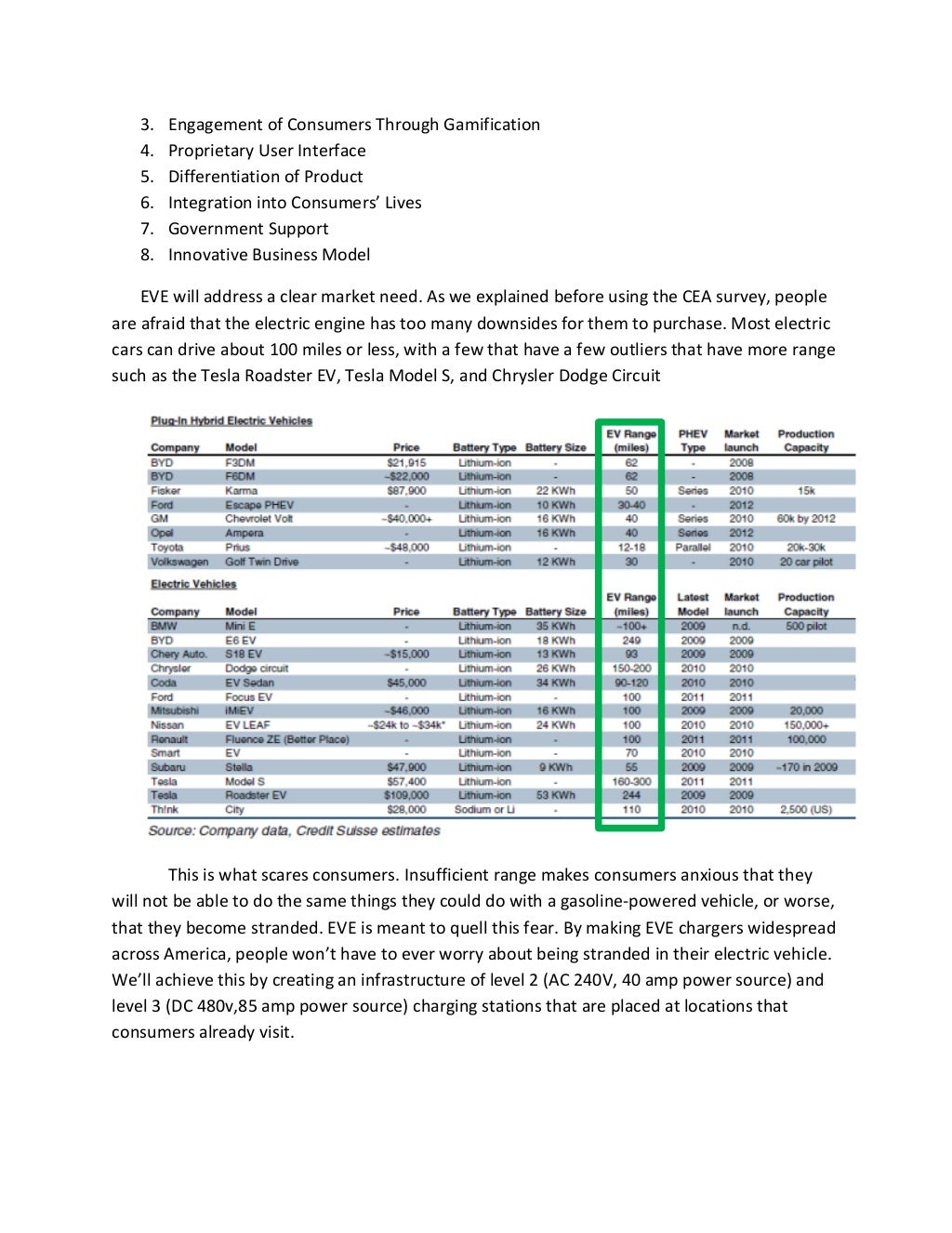 Electric Vehicle Enterprises Prospective Business Plan