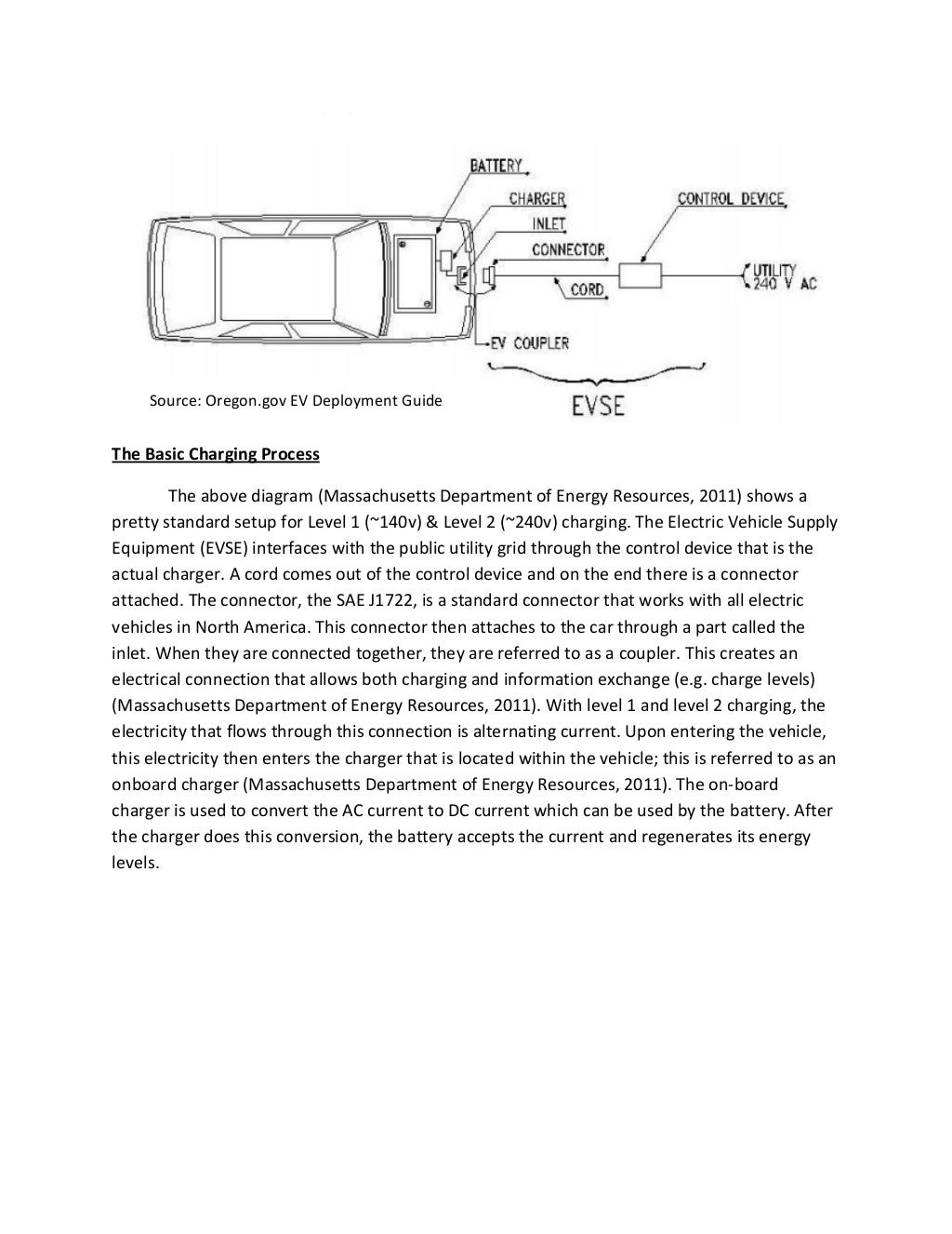 Electric Vehicle Enterprises Prospective Business Plan