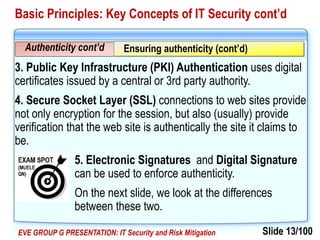 Slide 13/100EVE GROUP G PRESENTATION: IT Security and Risk Mitigation
Basic Principles: Key Concepts of IT Security cont’d
3. Public Key Infrastructure (PKI) Authentication uses digital
certificates issued by a central or 3rd party authority.
4. Secure Socket Layer (SSL) connections to web sites provide
not only encryption for the session, but also (usually) provide
verification that the web site is authentically the site it claims to
be.
5. Electronic Signatures and Digital Signature
can be used to enforce authenticity.
On the next slide, we look at the differences
between these two.
Authenticity cont’d Ensuring authenticity (cont’d)
 
