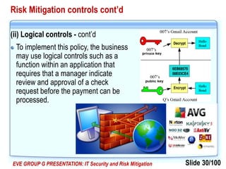 Slide 30/100EVE GROUP G PRESENTATION: IT Security and Risk Mitigation
Risk Mitigation controls cont’d
(ii) Logical controls - cont’d
To implement this policy, the business
may use logical controls such as a
function within an application that
requires that a manager indicate
review and approval of a check
request before the payment can be
processed.
 