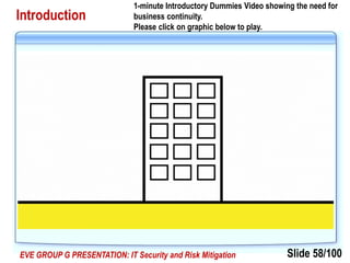 Slide 58/100EVE GROUP G PRESENTATION: IT Security and Risk Mitigation
Introduction
1-minute Introductory Dummies Video showing the need for
business continuity.
Please click on graphic below to play.
 