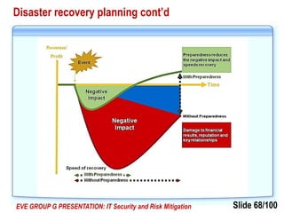 Slide 68/100EVE GROUP G PRESENTATION: IT Security and Risk Mitigation
Disaster recovery planning cont’d
 