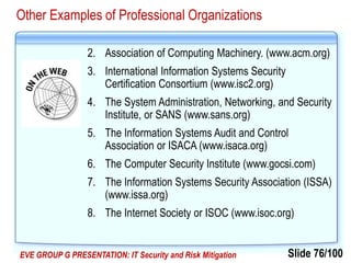 Slide 76/100EVE GROUP G PRESENTATION: IT Security and Risk Mitigation
Other Examples of Professional Organizations
2. Association of Computing Machinery. (www.acm.org)
3. International Information Systems Security
Certification Consortium (www.isc2.org)
4. The System Administration, Networking, and Security
Institute, or SANS (www.sans.org)
5. The Information Systems Audit and Control
Association or ISACA (www.isaca.org)
6. The Computer Security Institute (www.gocsi.com)
7. The Information Systems Security Association (ISSA)
(www.issa.org)
8. The Internet Society or ISOC (www.isoc.org)
 