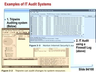 Slide 84/100EVE GROUP G PRESENTATION: IT Security and Risk Mitigation
Examples of IT Audit Systems
1. Tripwire
Auditing system
(Below)
2. IT Audit
using a
Firewall Log
(above)
 