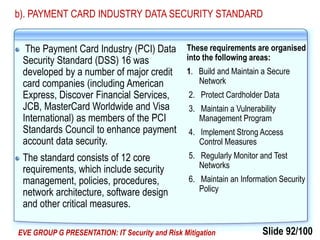 Slide 92/100EVE GROUP G PRESENTATION: IT Security and Risk Mitigation
b). PAYMENT CARD INDUSTRY DATA SECURITY STANDARD
The Payment Card Industry (PCI) Data
Security Standard (DSS) 16 was
developed by a number of major credit
card companies (including American
Express, Discover Financial Services,
JCB, MasterCard Worldwide and Visa
International) as members of the PCI
Standards Council to enhance payment
account data security.
The standard consists of 12 core
requirements, which include security
management, policies, procedures,
network architecture, software design
and other critical measures.
These requirements are organised
into the following areas:
1. Build and Maintain a Secure
Network
2. Protect Cardholder Data
3. Maintain a Vulnerability
Management Program
4. Implement Strong Access
Control Measures
5. Regularly Monitor and Test
Networks
6. Maintain an Information Security
Policy
 