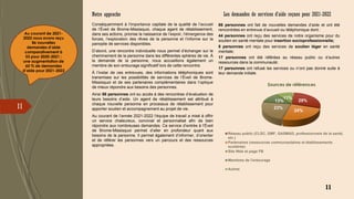 Notre approche
11
Conséquemment à l’importance capitale de la qualité de l’accueil
de l’Éveil de Brome-Missisquoi, chaque agent de rétablissement,
dans ses actions, priorise la naissance de l’espoir, l’émergence des
forces, l’exploration des rêves de la personne et l’informe sur la
panoplie de services disponibles.
D’abord, une rencontre individuelle nous permet d’échanger sur le
cheminement de la personne dans les différentes sphères de vie. À
la demande de la personne, nous accueillons également un
membre de son entourage significatif lors de cette rencontre.
À l’instar de ces entrevues, des informations téléphoniques sont
transmises sur les possibilités de services de l’Éveil de Brome-
Missisquoi et de ses partenaires complémentaires dans l’optique
de mieux répondre aux besoins des personnes.
Ainsi 86 personnes ont eu accès à des rencontres d’évaluation de
leurs besoins d’aide. Un agent de rétablissement est attribué à
chaque nouvelle personne en processus de rétablissement pour
apporter soutien et accompagnement au projet de vie.
Au courant de l’année 2021-2022 l’équipe de travail a misé à offrir
un service chaleureux, convivial et personnalisé afin de bien
répondre aux nombreuses demandes. Ce service d’entrée à l’Éveil
de Brome-Missisquoi permet d’aller en profondeur quant aux
besoins de la personne. Il permet également d’informer, d’orienter
et de référer les personnes vers un parcours et des ressources
appropriées.
Les demandes de services d’aide reçues pour 2021-2022
86 personnes ont fait de nouvelles demandes d’aide et ont été
rencontrées en entrevue d’accueil ou téléphonique dont :
44 personnes ont reçu des services de notre organisme pour du
soutien en santé mentale pour insertion socioprofessionnelle;
8 personnes ont reçu des services de soutien léger en santé
mentale;
17 personnes ont été référées au réseau public ou d’autres
ressources dans la communauté;
17 personnes ont refusé les services ou n’ont pas donné suite à
leur demande initiale.
29%
24%
23%
13%
11%
Réseau public (CLSC, GMF, GASMAD, professionnels de la santé,
etc.)
Partenaires (ressources communautaires et établissements
scolaires)
Site Web et page FB
Membres de l'entourage
Autres
Sources de références
Au courant de 2021-
2022 nous avons reçu
86 nouvelles
demandes d’aide
comparativement à
53 pour 2020-2021 :
une augmentation de
60 % de demandes
d’aide pour 2021-2022
11
 