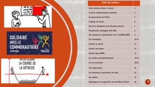 Table des matières
Notre mission, vision et valeurs 3
L’action communautaire autonome 4
La gouvernance de l’Éveil 5
L’équipe de travail 6
Mot de la présidente et du directeur général 7
Planification stratégique 2021-2026 8
Nos ententes de collaboration avec le CIUSSSE-CHUS 9
Les statistiques 10-12
Soutien au travail 13
Soutien aux études 14
Soutien léger (SBNI) 15
Les ateliers socioprofessionnels 16-19
La vie associative 20-22
Nos implications 23
Les donateurs et partenaires de cœur 24
Les médias 25
Statistiques de la page FB et du site Web de l’Éveil 26 2
 