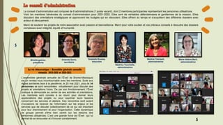 5
Marie-Hélène Baril,
administratrice
Graziella Roussy,
trésorière
Martine Thériault,
administratrice
Mireille grenier,
présidente
Amanda Davis,
secrétaire
Béatrice Touchette,
administratrice
Le conseil d’administration est composé de 6 administratrices (1 poste vacant), dont 2 membres participantes représentant les personnes utilisatrices.
Voici les membres bénévoles du conseil d’administration pour 2021-2022. Elles sont de véritables défenderesses et gardiennes de la mission. Elles
discutent des orientations stratégiques et approuvent les budgets qui en découlent. Elles offrent du temps et s’acquittent des différents dossiers avec
ardeur et dévouement.
Merci de soutenir les projets de notre association avec passion et bienveillance. Merci pour votre soutien et vos précieux conseils à résoudre des dossiers
complexes avec intégrité, équité et humanité.
La vie démocratique - Assemblée générale annuelle
virtuelle 2019-2020 et 2020-2021
L’assemblée générale annuelle de l’Éveil de Brome-Missisquoi
est un rendez-vous incontournable avec les membres. Suite aux
règles sanitaires face à la pandémie, le 25 mai 2021, plus de 34
personnes se sont rencontrées virtuellement pour discuter des
projets et orientations futurs. De par son fonctionnement, l’Éveil
pratique la démocratie au centre de ses activités et orientations.
Les membres sont conviés à se réunir pour donner leurs
appréciations des projets ou pour exprimer leurs besoins
concernant les services et ateliers. Ces rencontres sont autant
d’occasions de recevoir de l’information sur les enjeux et les
services que de discuter collectivement de ce qui est important
pour leur cheminement et pour l’organisation. Cette dynamique
de groupe permet d’être bien centré sur les besoins des
personnes utilisatrices. C’est une grande force de l’Éveil qui lui
permet de se renouveler et d’innover constamment.
5
 