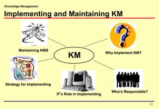 Knowledge Management
12
Implementing and Maintaining KM
KM
Who’s Responsible?
Why Implement KM?
IT’s Role in Implementing
Maintaining KMS
Strategy for Implementing
 