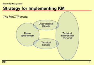 Knowledge Management
17
Strategy for Implementing KM
The MeCTIP model
(19)
 