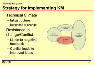 Knowledge Management
20
Strategy for Implementing KM
Technical Climate
– Infrastructure
– Response to change
Resistance to
change/Conflict
– Listen to negative
feedback
– Conflict leads to
improved ideas
(13),(19)
 