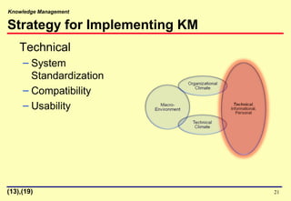 Knowledge Management
21
Strategy for Implementing KM
Technical
– System
Standardization
– Compatibility
– Usability
(13),(19)
 