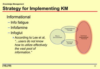 Knowledge Management
22
Strategy for Implementing KM
Informational
– Info fatigue
– Infofamine
– Infoglut
» According to Lee et al,
“...users do not know
how to utilize effectively
the vast pool of
information.”
(16),(19)
 