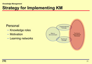 Knowledge Management
23
Strategy for Implementing KM
Personal
– Knowledge roles
– Motivation
– Learning networks
(19)
 