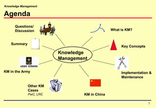 Knowledge Management
3
Agenda
Knowledge
Management
Key Concepts
KM in the Army Implementation &
Maintenance
KM in China
What is KM?
Questions/
Discussion
Other KM
Cases
PwC, LRC
Summary
 