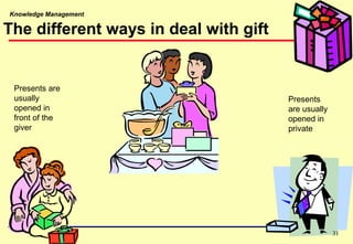 Knowledge Management
The different ways in deal with gift
Presents are
usually
opened in
front of the
giver
Presents
are usually
opened in
private
31
 