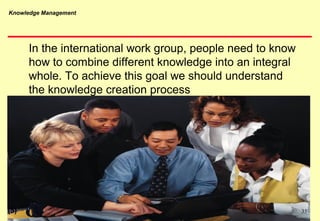 Knowledge Management
In the international work group, people need to know
how to combine different knowledge into an integral
whole. To achieve this goal we should understand
the knowledge creation process
35(5)
 