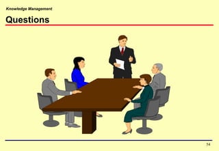Knowledge Management
Questions
54
 