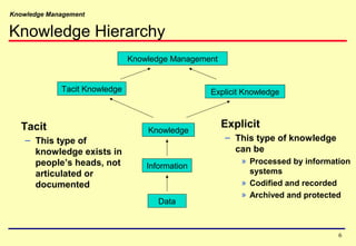 Knowledge Management
6
Knowledge Management
Tacit Knowledge Explicit Knowledge
Knowledge
Information
Data
Tacit
– This type of
knowledge exists in
people’s heads, not
articulated or
documented
Explicit
– This type of knowledge
can be
» Processed by information
systems
» Codified and recorded
» Archived and protected
Knowledge Hierarchy
 