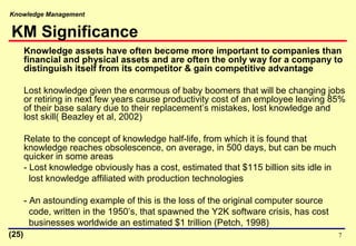 Knowledge Management
7
Knowledge assets have often become more important to companies than
financial and physical assets and are often the only way for a company to
distinguish itself from its competitor & gain competitive advantage
Lost knowledge given the enormous of baby boomers that will be changing jobs
or retiring in next few years cause productivity cost of an employee leaving 85%
of their base salary due to their replacement’s mistakes, lost knowledge and
lost skill( Beazley et al, 2002)
Relate to the concept of knowledge half-life, from which it is found that
knowledge reaches obsolescence, on average, in 500 days, but can be much
quicker in some areas
- Lost knowledge obviously has a cost, estimated that $115 billion sits idle in
lost knowledge affiliated with production technologies
- An astounding example of this is the loss of the original computer source
code, written in the 1950’s, that spawned the Y2K software crisis, has cost
businesses worldwide an estimated $1 trillion (Petch, 1998)
KM Significance
(25)
 