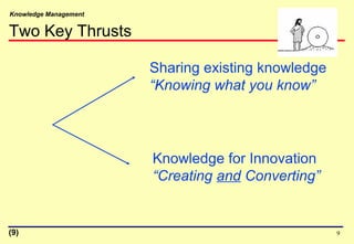 Knowledge Management
9
Sharing existing knowledge
“Knowing what you know”
Knowledge for Innovation
“Creating and Converting”
Two Key Thrusts
(9)
 