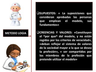 METODO LOGIA
SUPUESTOS: « La suposiciones que
consideran aprobadas las personas
que emplean el modelo, sus
fundamentos»
CREENCIAS Y VALORES: «Constituyen
el ^por que^ del modelo, y no están
regidos por los criterios de veracidad»,
«deban reflejar el sistema de valores
de la sociedad mayor a la que se desea
la profesión», « ser compartidos por
los miembros de la profesión que
pretende utilizar el modelo»
 