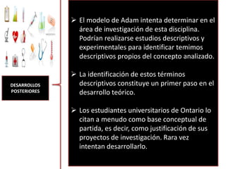 DESARROLLOS
POSTERIORES
 El modelo de Adam intenta determinar en el
área de investigación de esta disciplina.
Podrían realizarse estudios descriptivos y
experimentales para identificar temimos
descriptivos propios del concepto analizado.
 La identificación de estos términos
descriptivos constituye un primer paso en el
desarrollo teórico.
 Los estudiantes universitarios de Ontario lo
citan a menudo como base conceptual de
partida, es decir, como justificación de sus
proyectos de investigación. Rara vez
intentan desarrollarlo.
 