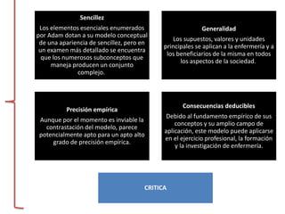 Sencillez
Los elementos esenciales enumerados
por Adam dotan a su modelo conceptual
de una apariencia de sencillez, pero en
un examen más detallado se encuentra
que los numerosos subconceptos que
maneja producen un conjunto
complejo.
Generalidad
Los supuestos, valores y unidades
principales se aplican a la enfermería y a
los beneficiarios de la misma en todos
los aspectos de la sociedad.
Precisión empírica
Aunque por el momento es inviable la
contrastación del modelo, parece
potencialmente apto para un apto alto
grado de precisión empírica.
Consecuencias deducibles
Debido al fundamento empírico de sus
conceptos y su amplio campo de
aplicación, este modelo puede aplicarse
en el ejercicio profesional, la formación
y la investigación de enfermería.
CRITICA
 
