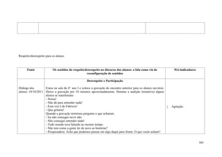 163
Respeito/desrespeito para os alunos:
Fonte Os sentidos do respeito/desrespeito no discurso dos alunos: a fala como via de
reconfiguração de sentidos
Pré-indicadores
Diálogo dos
alunos: 10/10/2011
Desrespeito x Participação
Estou na sala do 6° ano I e coloco a gravação do encontro anterior para os alunos ouvirem.
Deixo a gravação por 10 minutos aproximadamente. Durante a audição (tentativa) alguns
alunos se manifestam:
- Nossa!
- Não dá para entender nada!
- Essa voz é do Fabricio!
- Que gritaria!
Quando a gravação terminou pergunto o que acharam.
- Eu não consegui ouvir não.
- Não consegui entender nada!
- Todo mundo tava falando ao mesmo tempo.
- Não tem como a gente ler de novo as histórias?
- Pesquisadora: Acho que podemos pensar em algo daqui para frente. O que vocês acham?
 Agitação.
 