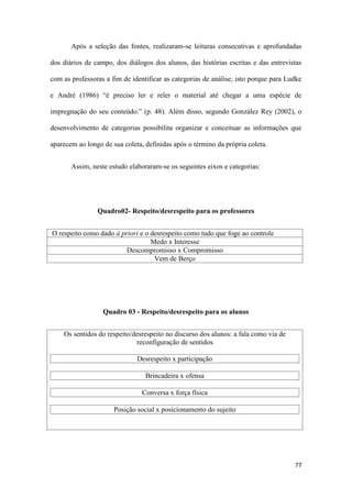77
Após a seleção das fontes, realizaram-se leituras consecutivas e aprofundadas
dos diários de campo, dos diálogos dos alunos, das histórias escritas e das entrevistas
com as professoras a fim de identificar as categorias de análise; isto porque para Ludke
e André (1986) “é preciso ler e reler o material até chegar a uma espécie de
impregnação do seu conteúdo.” (p. 48). Além disso, segundo González Rey (2002), o
desenvolvimento de categorias possibilita organizar e conceituar as informações que
aparecem ao longo de sua coleta, definidas após o término da própria coleta.
Assim, neste estudo elaboraram-se os seguintes eixos e categorias:
Quadro02- Respeito/desrespeito para os professores
O respeito como dado à priori e o desrespeito como tudo que foge ao controle
Medo x Interesse
Descompromisso x Compromisso
Vem de Berço
Quadro 03 - Respeito/desrespeito para os alunos
Os sentidos do respeito/desrespeito no discurso dos alunos: a fala como via de
reconfiguração de sentidos
Desrespeito x participação
Brincadeira x ofensa
Conversa x força física
Posição social x posicionamento do sujeito
 