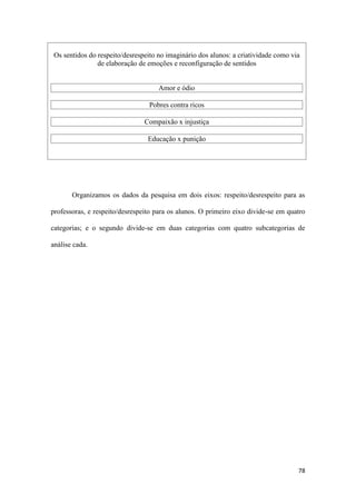 78
Os sentidos do respeito/desrespeito no imaginário dos alunos: a criatividade como via
de elaboração de emoções e reconfiguração de sentidos
Amor e ódio
Pobres contra ricos
Compaixão x injustiça
Educação x punição
Organizamos os dados da pesquisa em dois eixos: respeito/desrespeito para as
professoras, e respeito/desrespeito para os alunos. O primeiro eixo divide-se em quatro
categorias; e o segundo divide-se em duas categorias com quatro subcategorias de
análise cada.
 